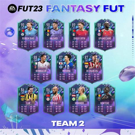 fifa fut fantasy|FIFA 23 Fantasy FUT Tracker (Real